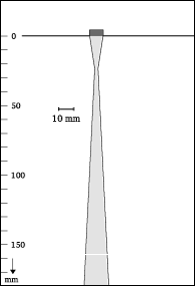 Beam shape
6-10